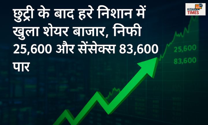 हरे निशान में खुला भारतीय शेयर बाजार, निफ्टी और सेंसेक्स में तेजी